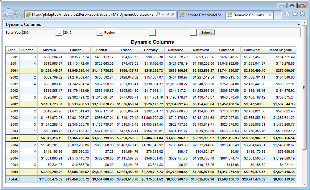 SharperLight Dynamic Column Example using Adventure Works SharperLight Dynamic Column Example using Adventure Works
