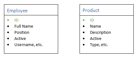 Database_TableAndFields