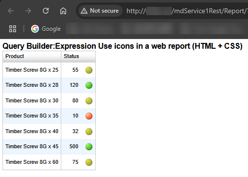 Expression: Displaying icons in a web report (HTML + CSS)