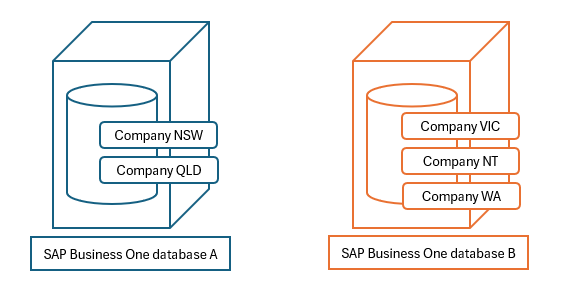 Setup with Multiple SAP Business One databases