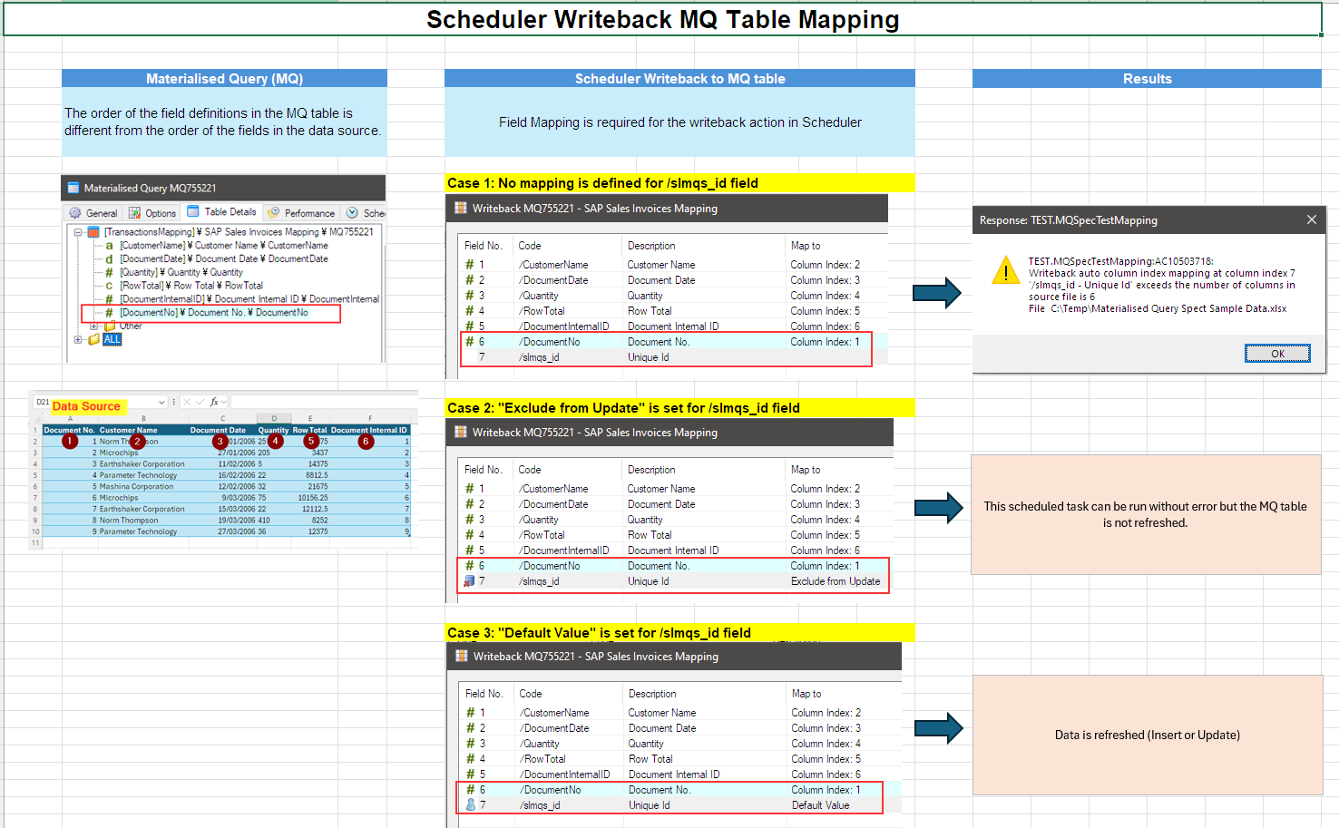 Writeback Action to Materialized Query – Mapping (Column Index)
