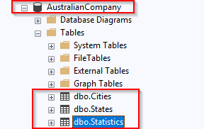 Extension Datamodel